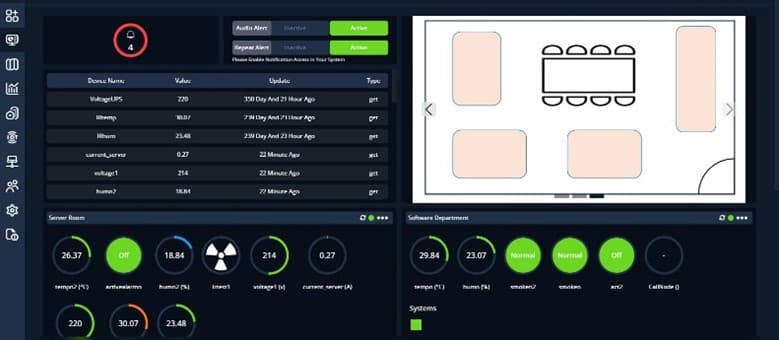 Unified Monitoring Dashboard   