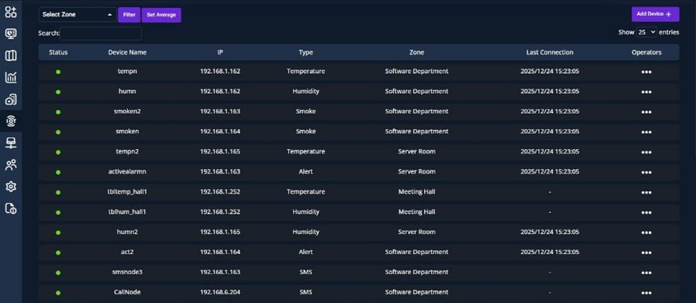 Smart Device Monitoring   
