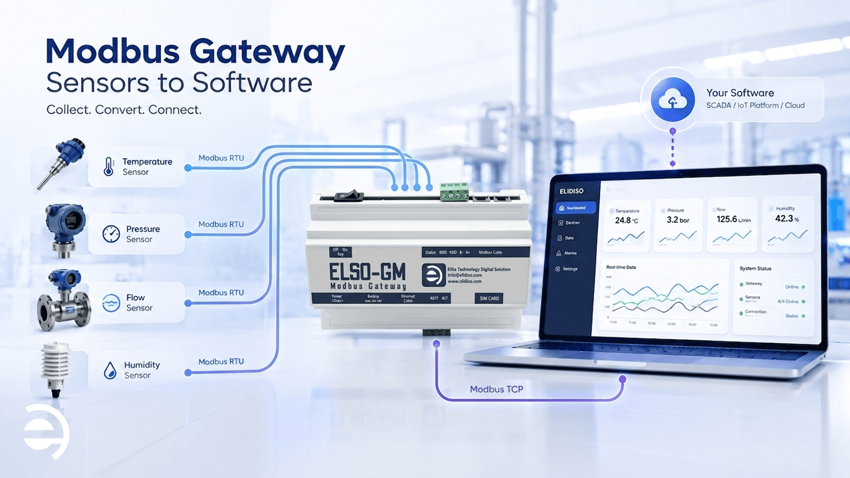 What Is a Modbus Gateway and How Does It Connect Your Sensors to Your Software?